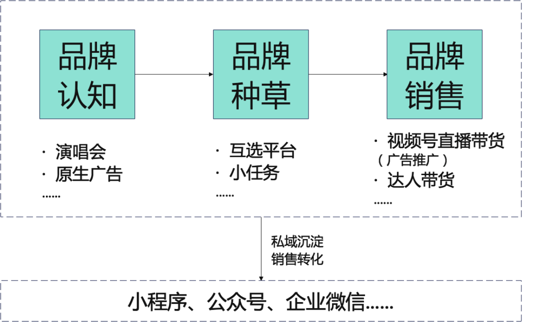 反碎片化传播,品牌如何打开出圈新通路