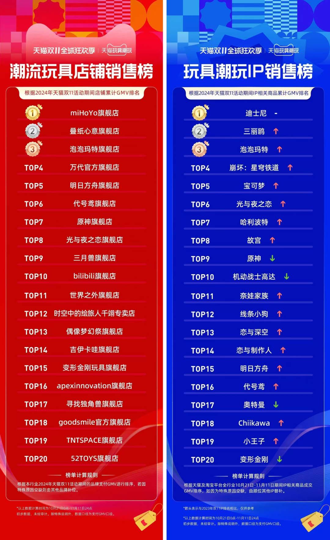 “谷子经济”概念股狂欢:业务是不行的,套现是不停地|雷报