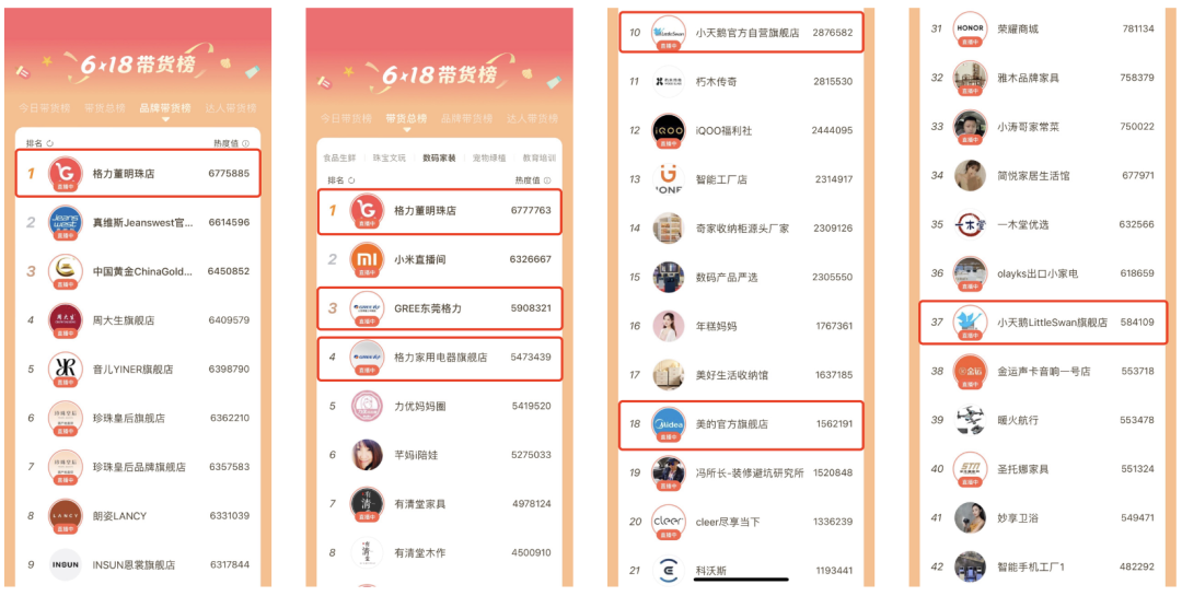 视频号618:家电品牌是如何抓住流量红利,成功抢位视频号赛道的?