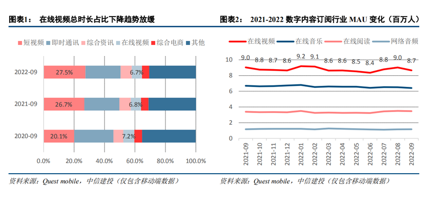 爱折腾的“爱优腾”不折腾了!