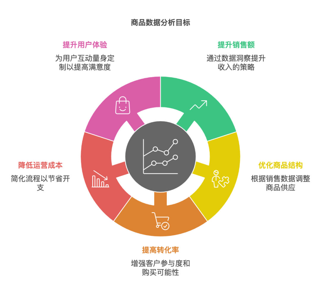 商品数据分析:优化商品策略,提升销售转化