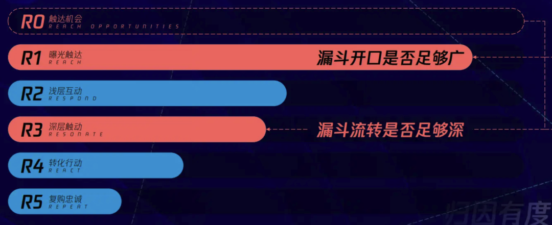 流量卷不动!行业开始卷「人货匹配」了?