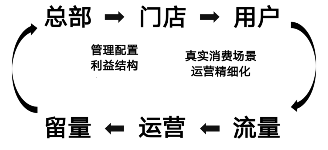 小区门口的百果园,靠数字化运营410万企微用户,单个用户月均消费提升7倍 小区门口的百果园,靠数字化运营410万企微用户,单个用户月均消费提升7倍