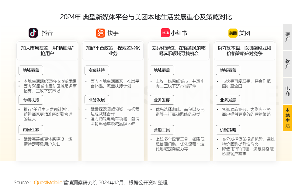 QuestMobile 2024年新媒体生态盘点：五大平台覆盖10.71亿用户，内容商业化进入爆发期&hellip;&hellip;