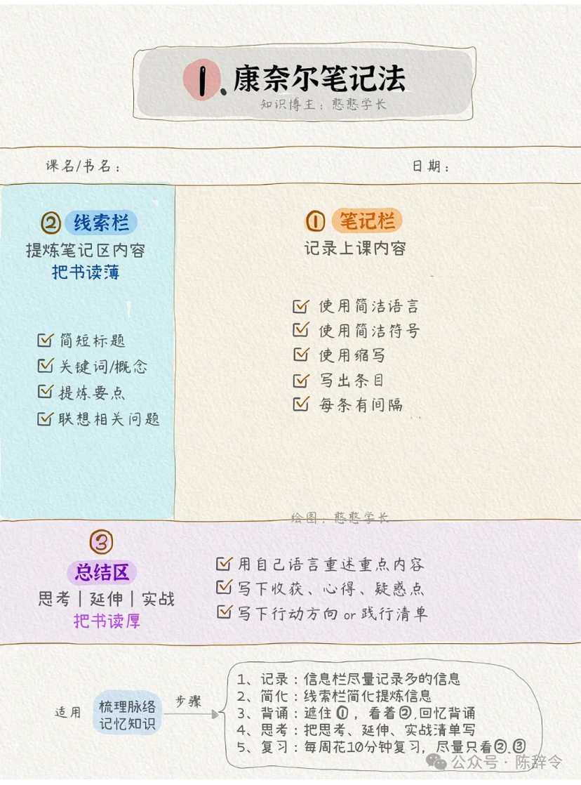 为什么你学习效率很低?因为你不会做笔记。来看高手都在用的6种高效笔记法。