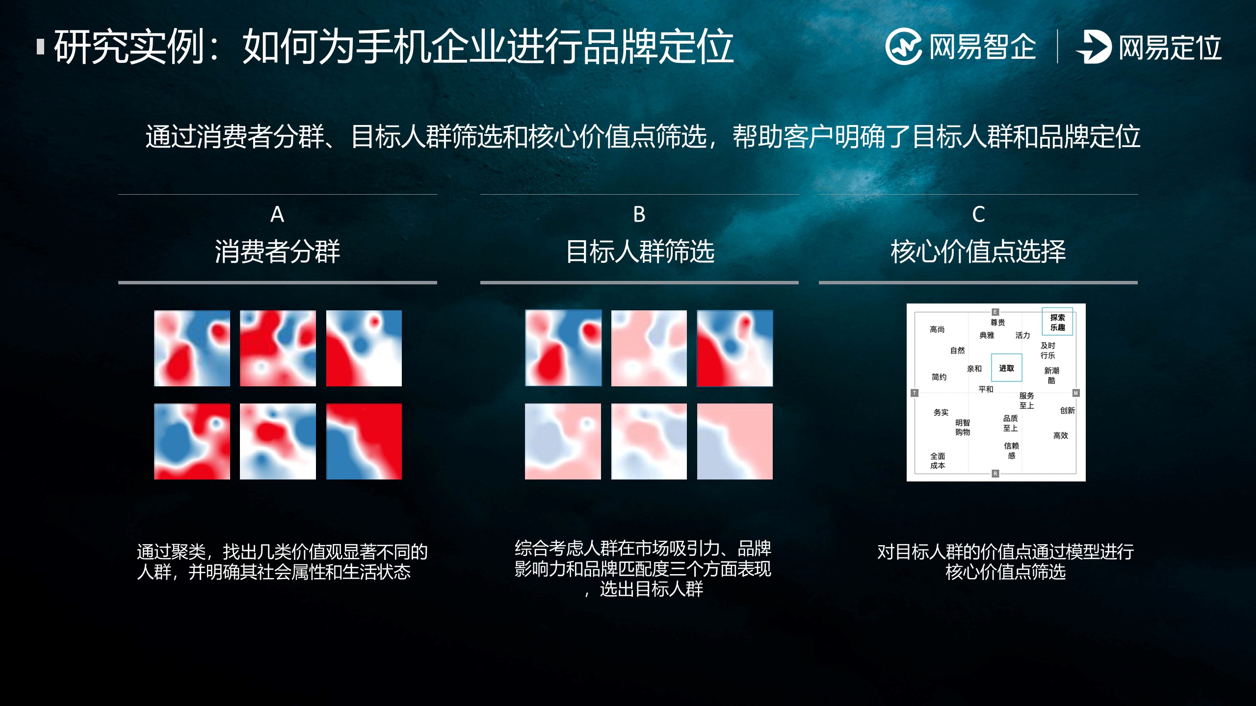 洞察消费者，激活营销增长新机遇!