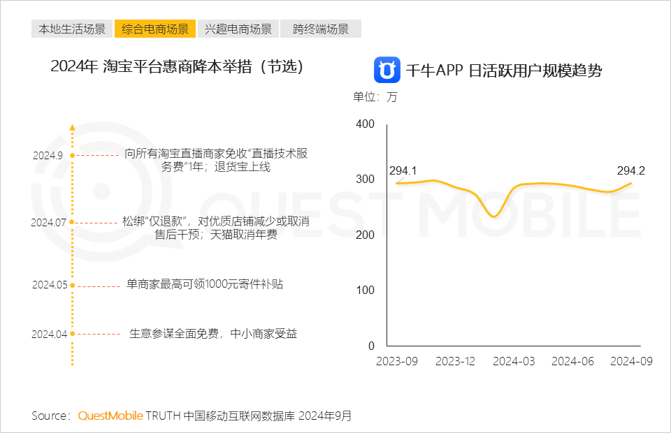 QuestMobile 2024中国互联网核心趋势报告(精华版):“数智”驱动“稳中有升、局部爆发、多端协力、数智共建”