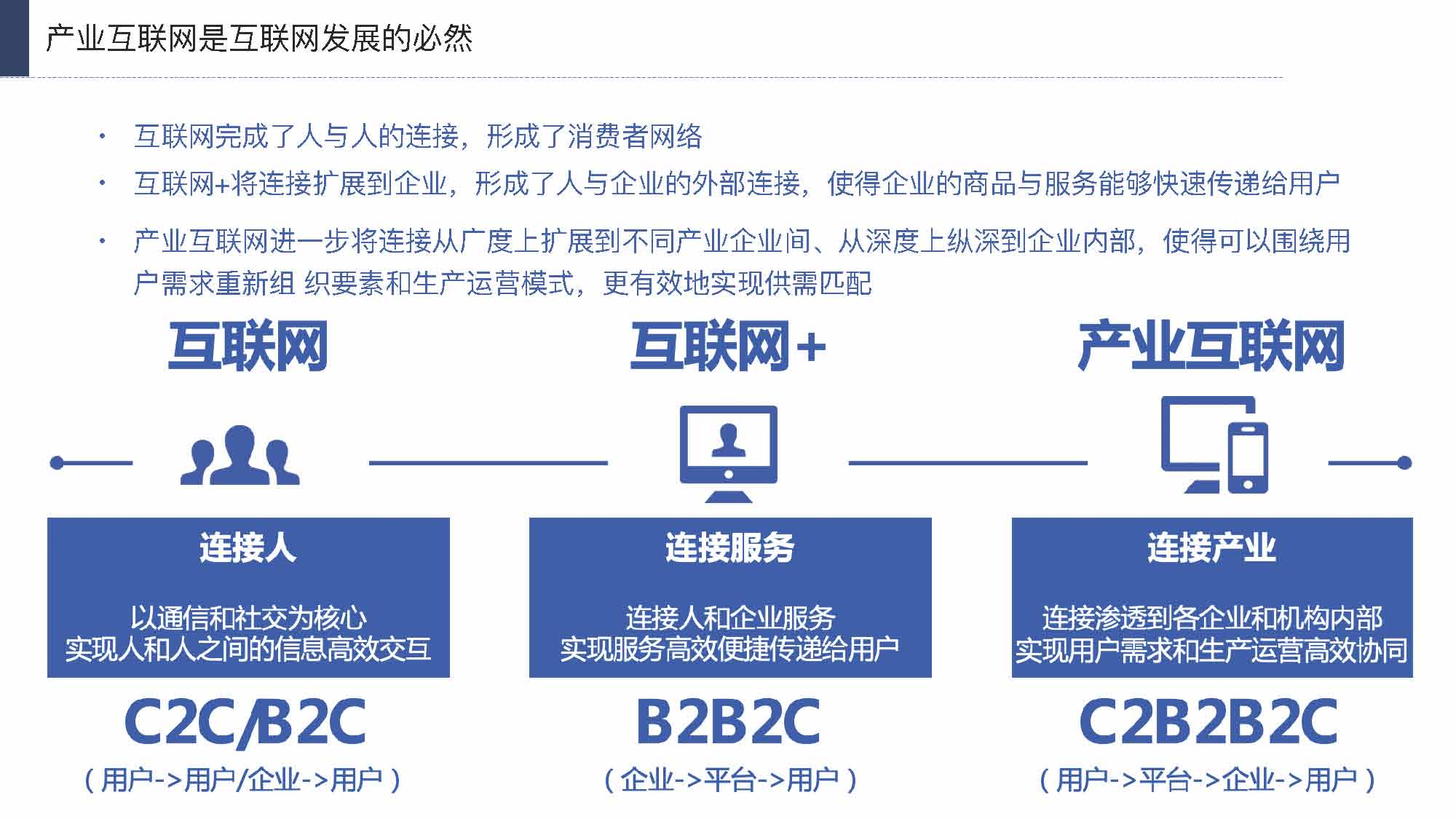 产业互联网发展趋势及机会分析报告（117页完整版），限时下载