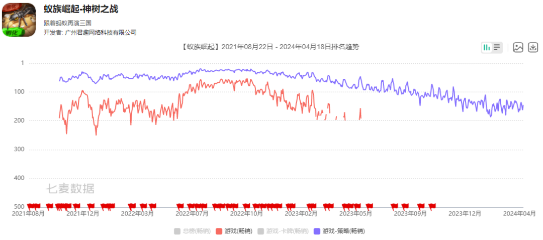 利润下降350%,这家买量公司的首次转型受挫了?