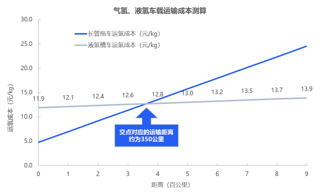 绿氢破局:新能源下半场,技术和降本突破如何重构氢能产业|深度研报