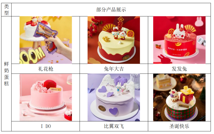 元祖食品2023年经营显颓态:轻研发、门店增长乏力或成致命伤