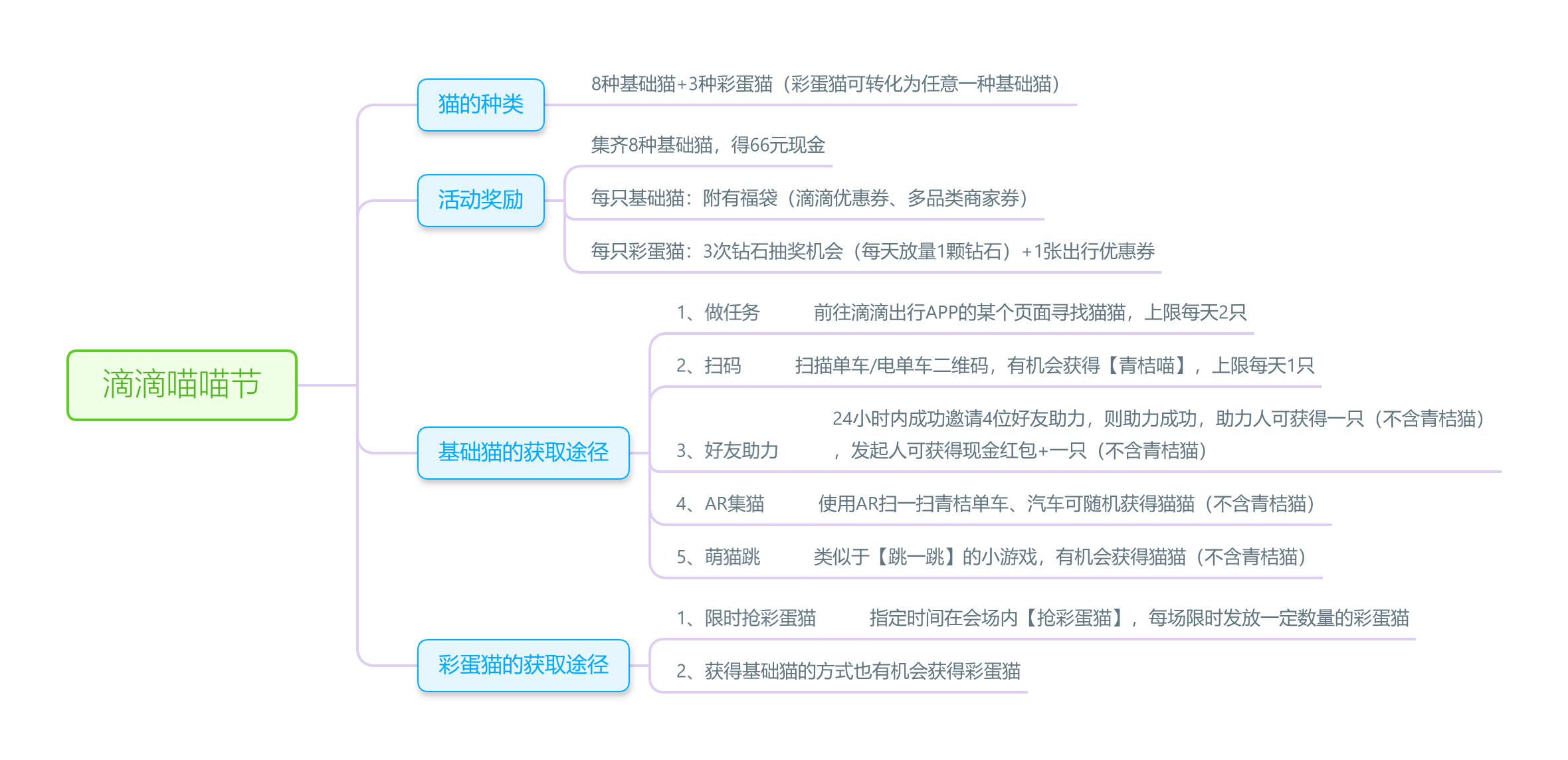 滴滴喵喵节.png 滴滴喵喵节.png