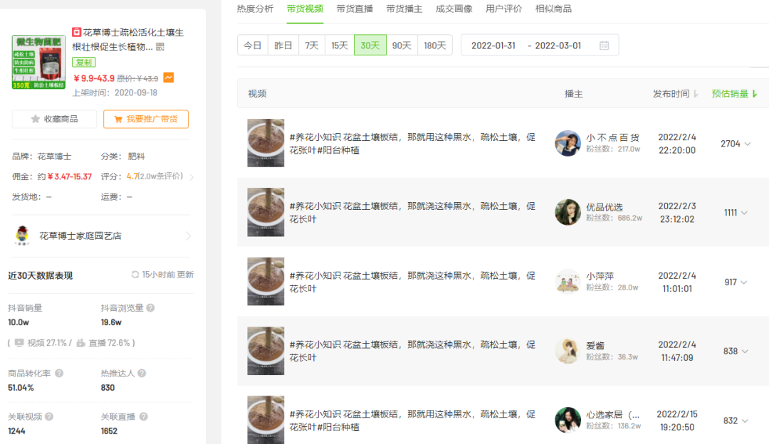 2月抖音电商与品牌营销趋势:农资绿植增长,春季减肥需求激增