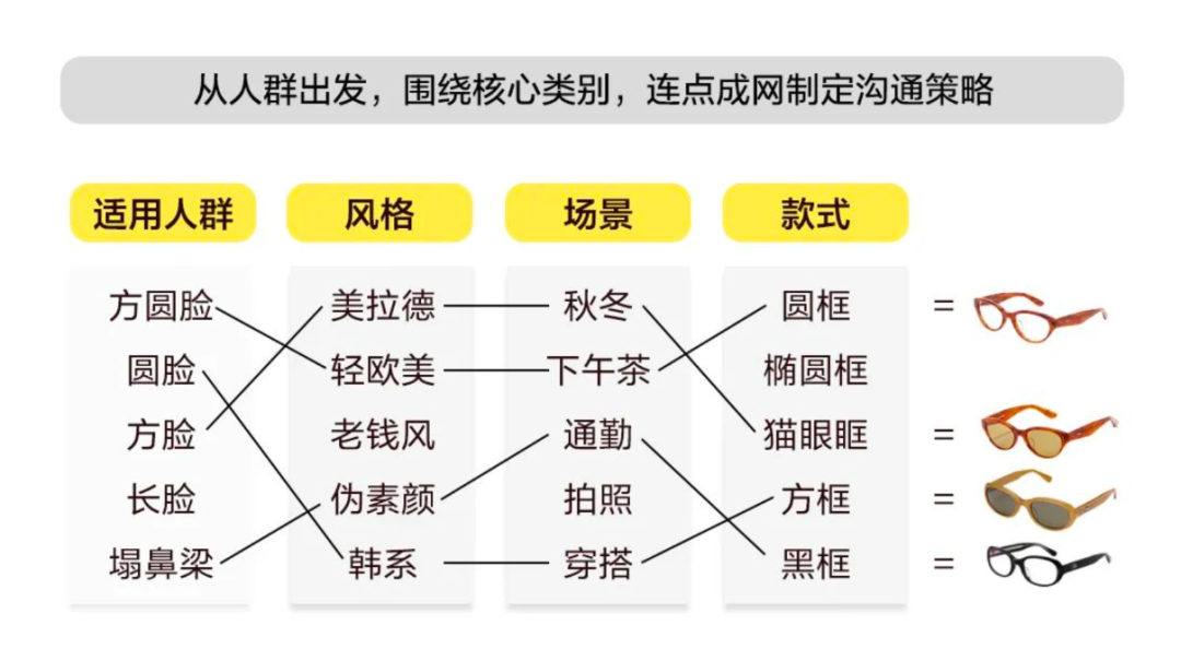 小红书「高赞」笔记投放指南!有人借此实现千万销售额