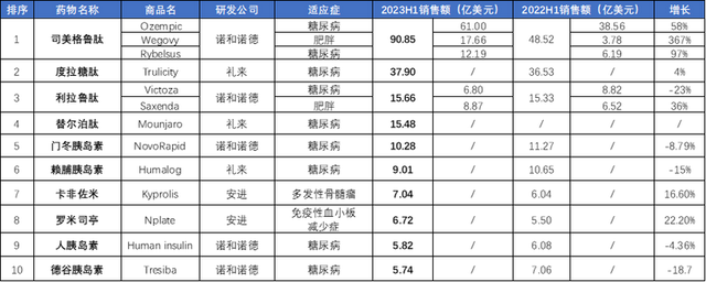 困境反转,医药的大机会来了,3个方向最值得关注!