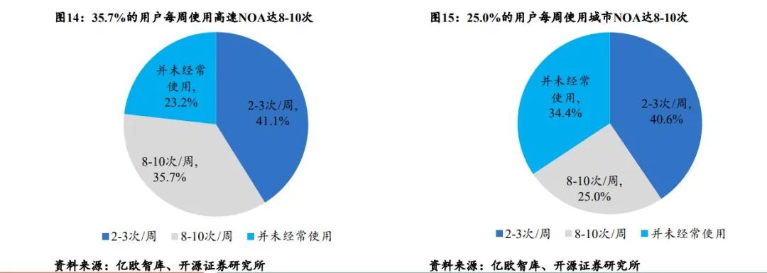 销冠比亚迪 ,驶入智驾淘汰赛