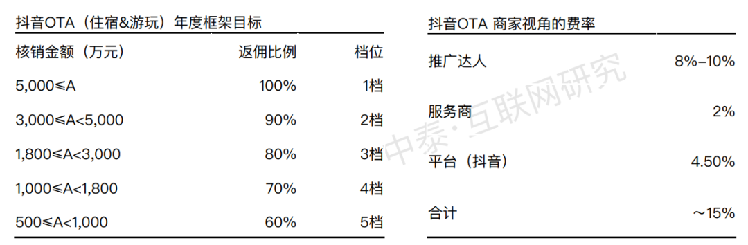 外卖做不做?抖音很纠结