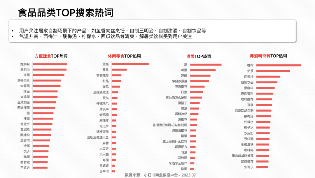 23年7月,小红书9大行业趋势分析