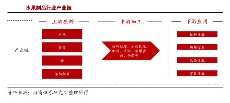 一个李荣浩带不动国产果酱生意