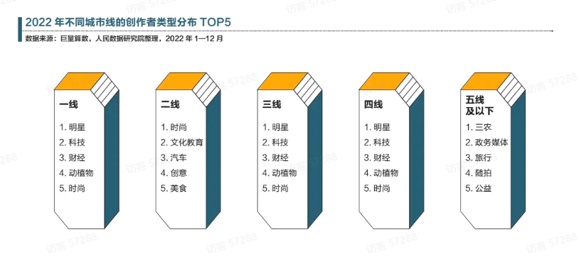 四种象限、千万种生活：普通人的创作时代