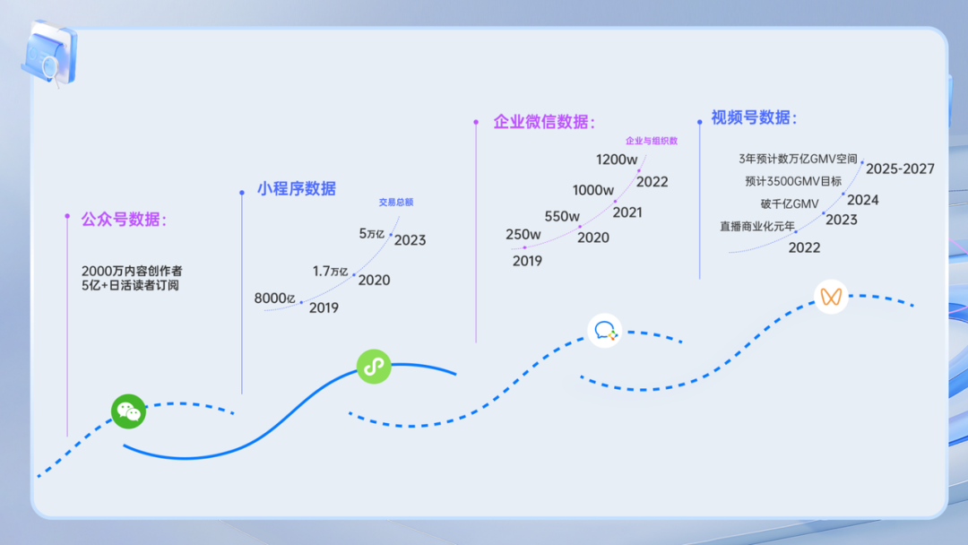 视频号小店升级为微信小店:如何布局微信电商的黄金10年?
