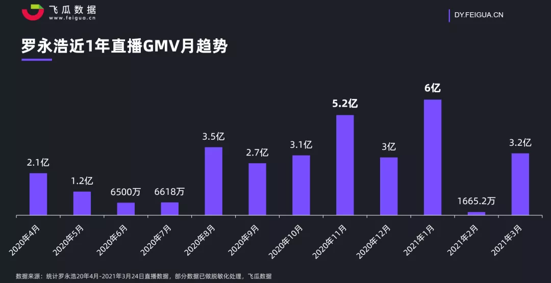 罗永浩抖音直播带货一周年 到底经历了什么？