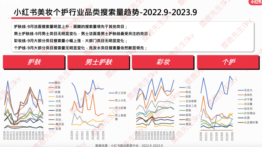 最新!小红书9大类目增长趋势分析