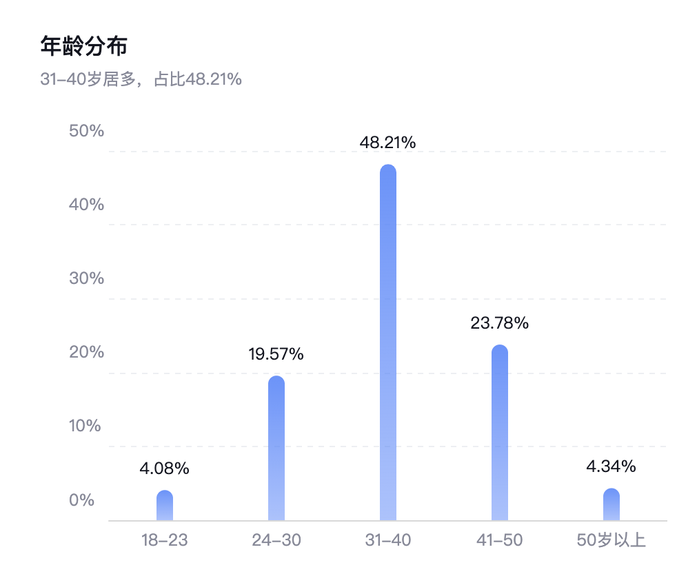 从5个不同类型品牌在抖音上的成功打法,聊聊如何根据自身产品和资源布局抖音