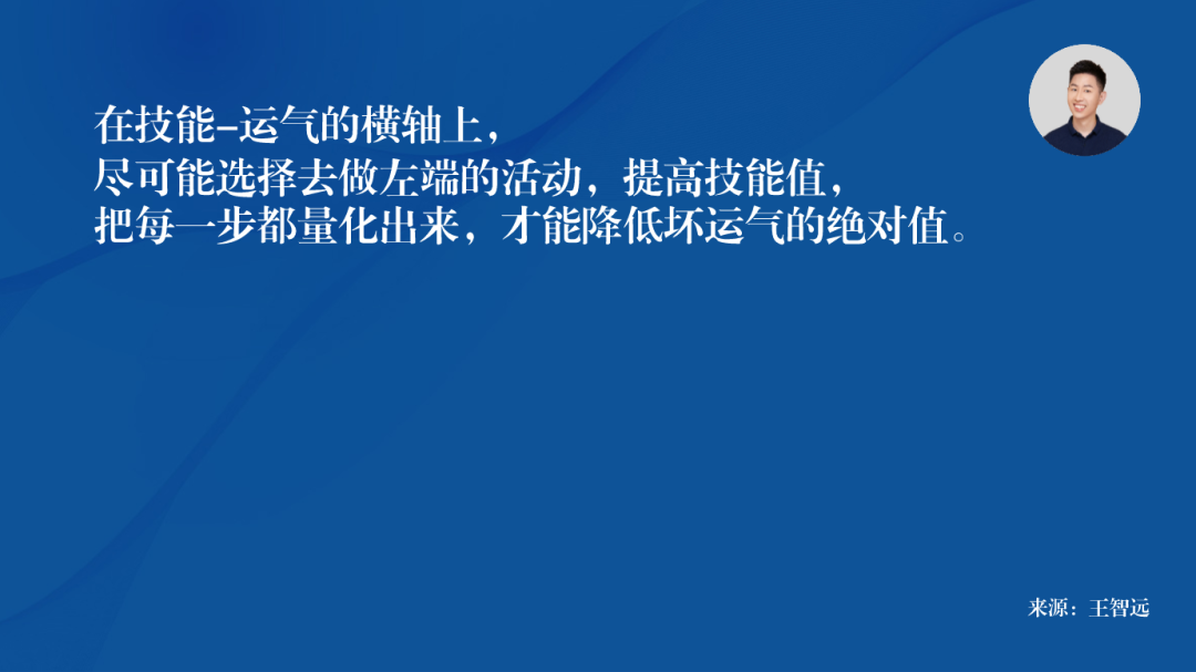 一手烂牌,怎么打好?