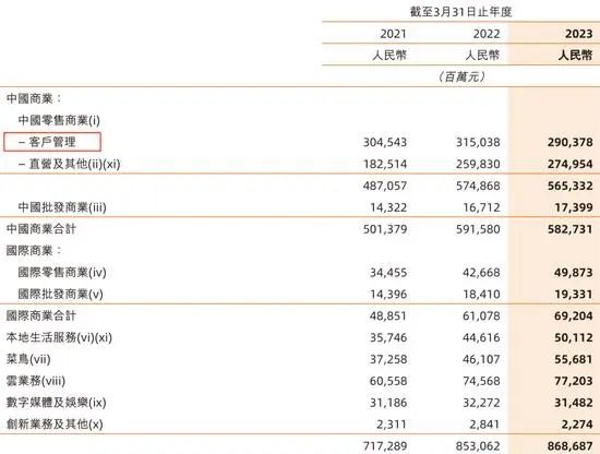 马云罕见发声，阿里危险了！