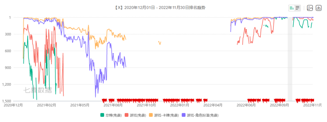 用休闲素材向中重游戏导量这几年：从虚假广告到原生游戏玩法植入