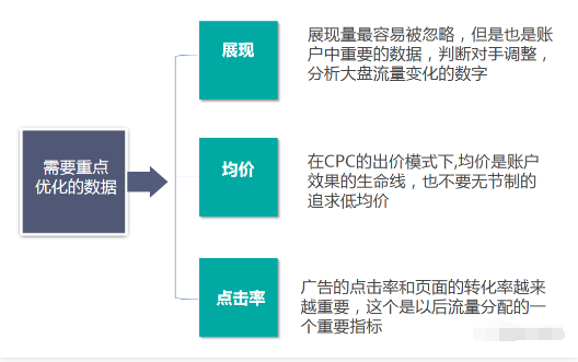 一言不合就提价?竞价这么做,早晚要废