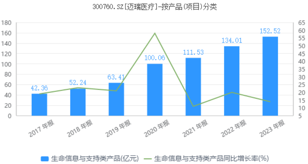 慢下来的迈瑞医疗