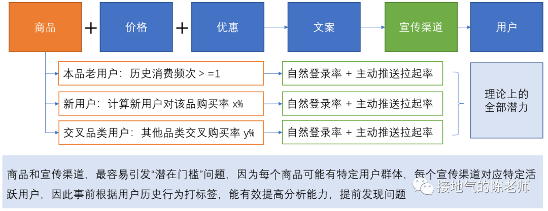 活动复盘报告,我总结了七个步骤
