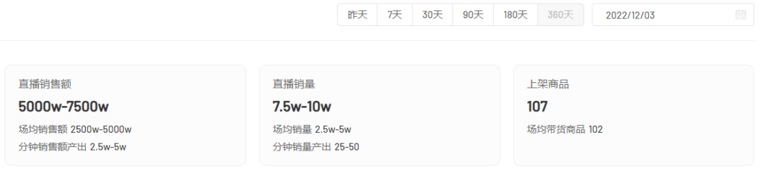 一款产品单场直播卖出5000万，揭秘抖音「爆品打造」方法论 | 品牌对话