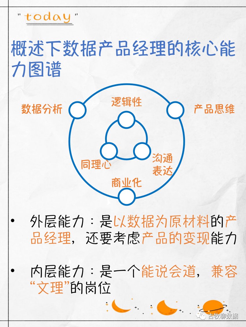 真不是只有数据分析!数据方向7大岗位盘点