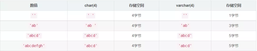 关系型数据库设计要领（值得收藏）