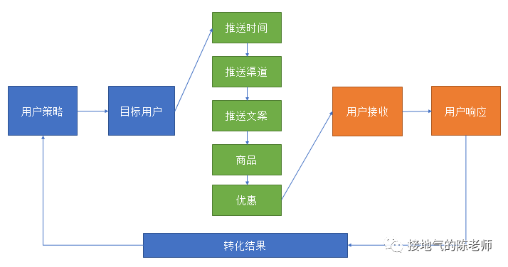 这是一份完整的用户分析攻略
