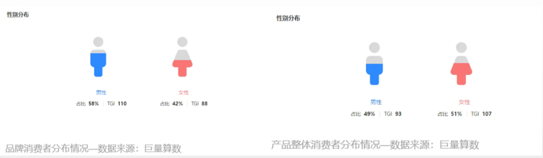 半年抖音销售额近1个亿，4个品牌背后的4种打法，哪种适合你？