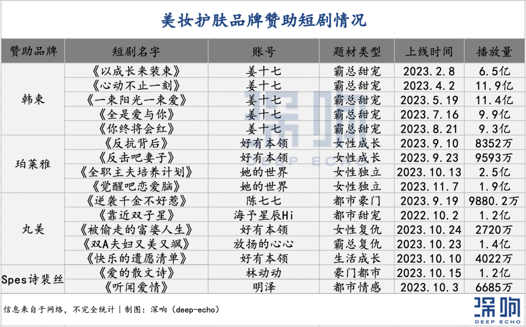 当广告主遇上短剧:谁在投?投什么?