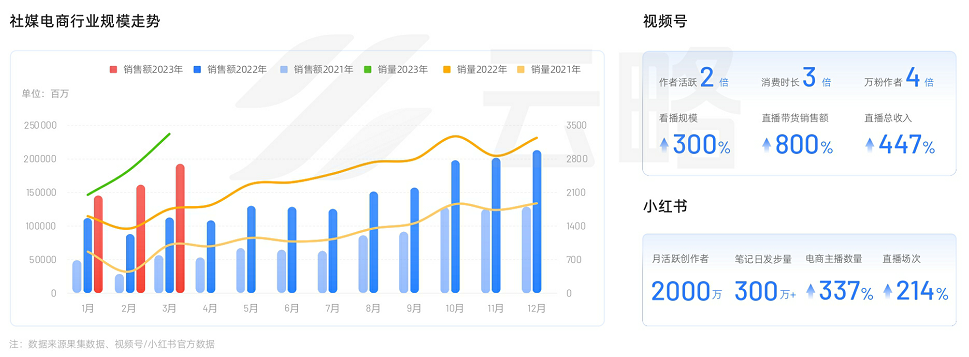 2023品牌新媒体矩阵营销洞察报告：流量内卷下，如何寻找增长新引擎？