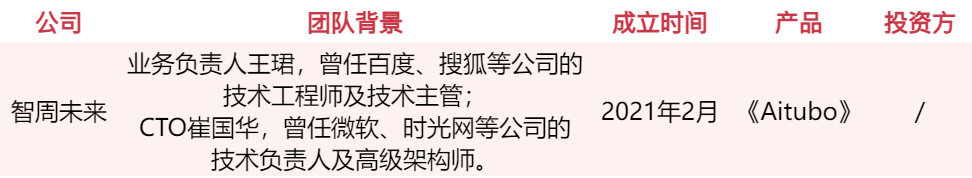 游戏人入局、资本疯抢,谁会是下一个AI独角兽?