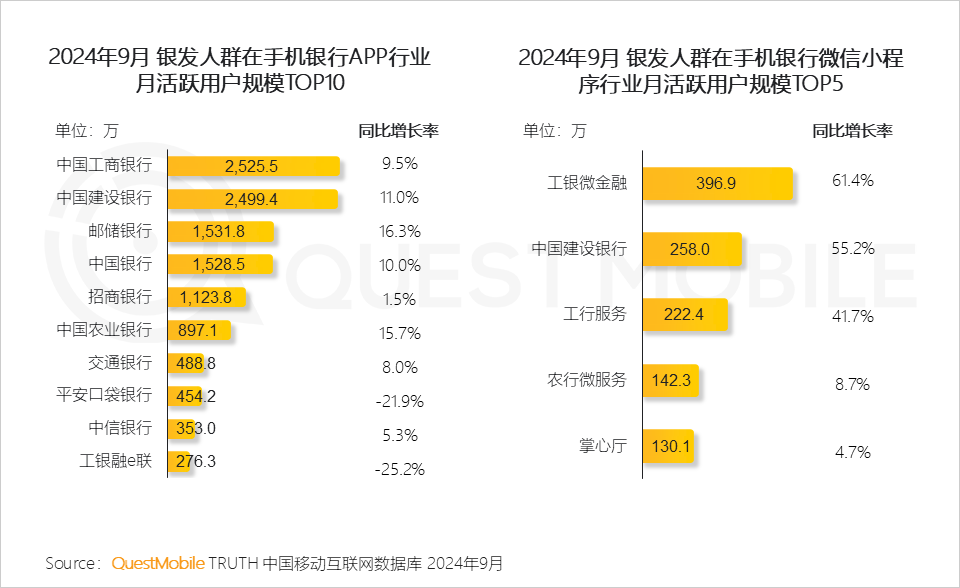 QuestMobile 2024银发人群洞察报告:3.29亿银发用户每月人花129小时上网,短视频总时长占比超35%!