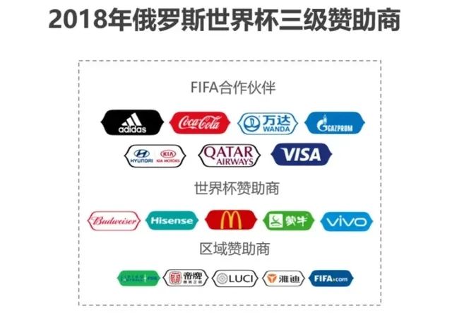 “违法”亮相世界杯?海信差点翻车...