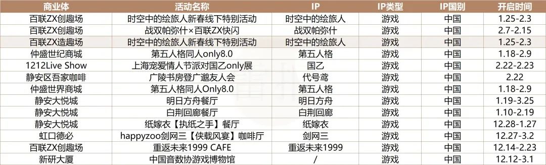 春节上海73场快闪:谁是IP长线运营的下一个“试验田”?|雷报