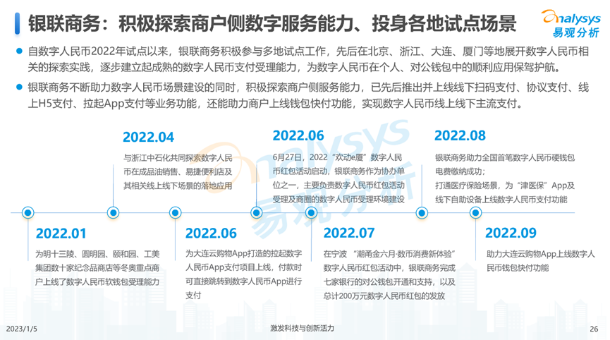 数字人民币创新浪潮来袭，支付机构如何&ldquo;乘风破浪&rdquo;？