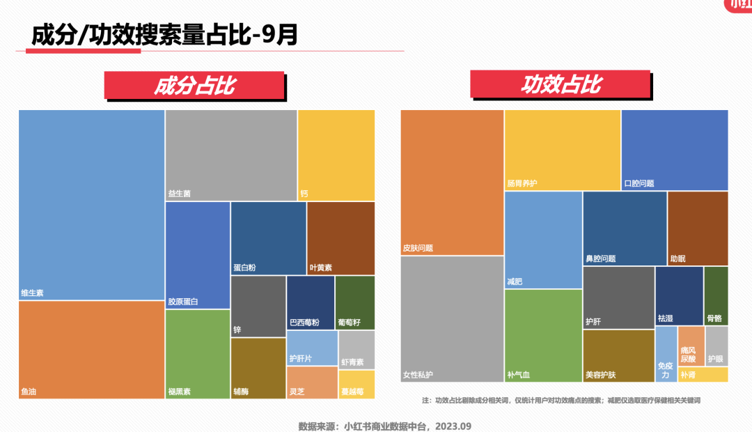 最新!小红书9大类目增长趋势分析
