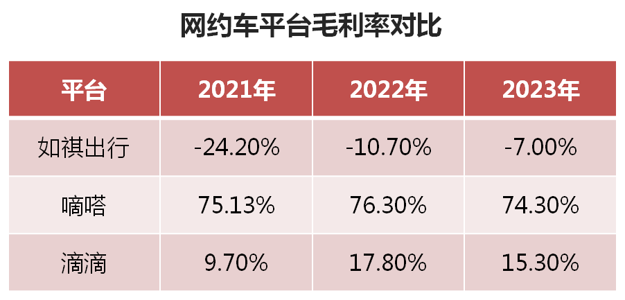 高德、美团围剿滴滴,网约车战争永不结束