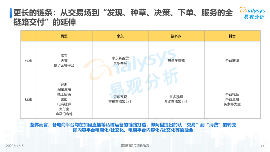 2022年中国电商平台市场洞察