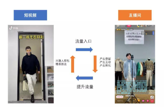 只需3招,提升抖音直播间的【短视频引流率】!